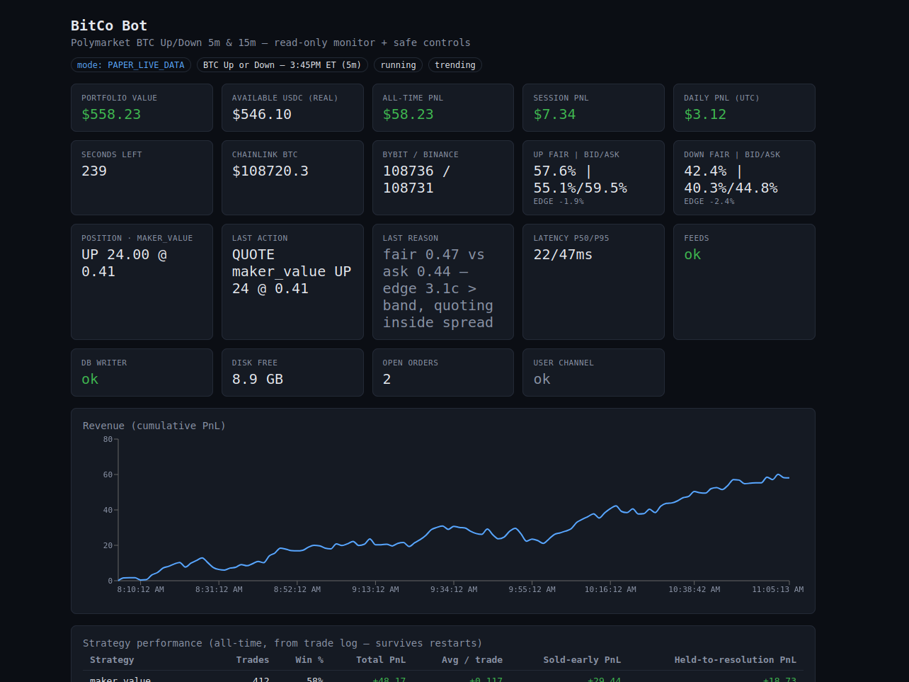 BitCo: Low-Latency Trading Engine (1 of 2)